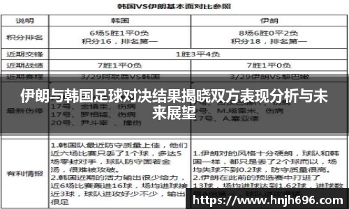 伊朗与韩国足球对决结果揭晓双方表现分析与未来展望