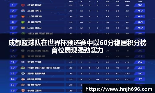 成都篮球队在世界杯预选赛中以60分稳居积分榜首位展现强劲实力